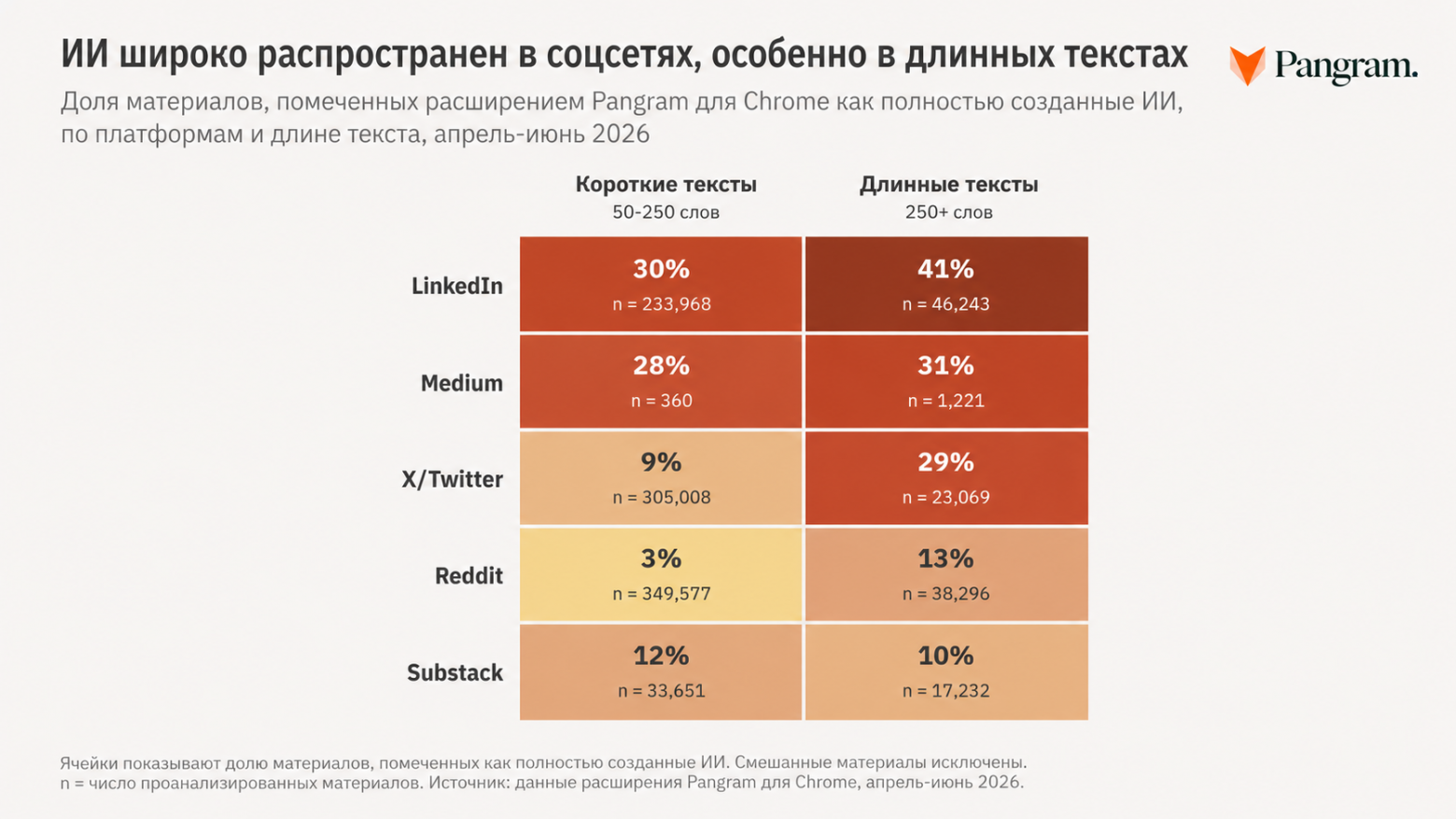 Что в тренде по нейросетям: 50 млн токенов Kimi K3 бесплатно, Google AI Plus на год и еще 15 находок - 16