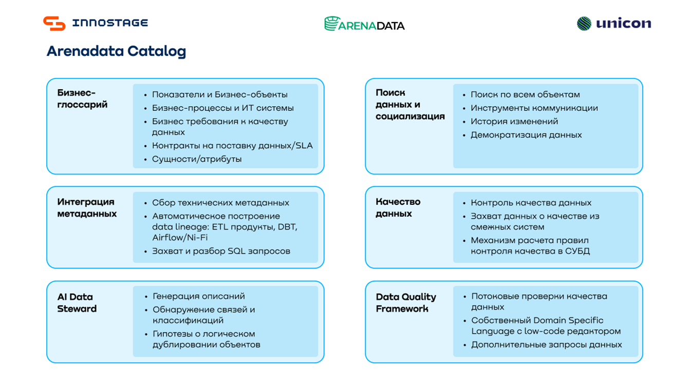 Рисунок 2. Ключевые функции Arenadata Catalog