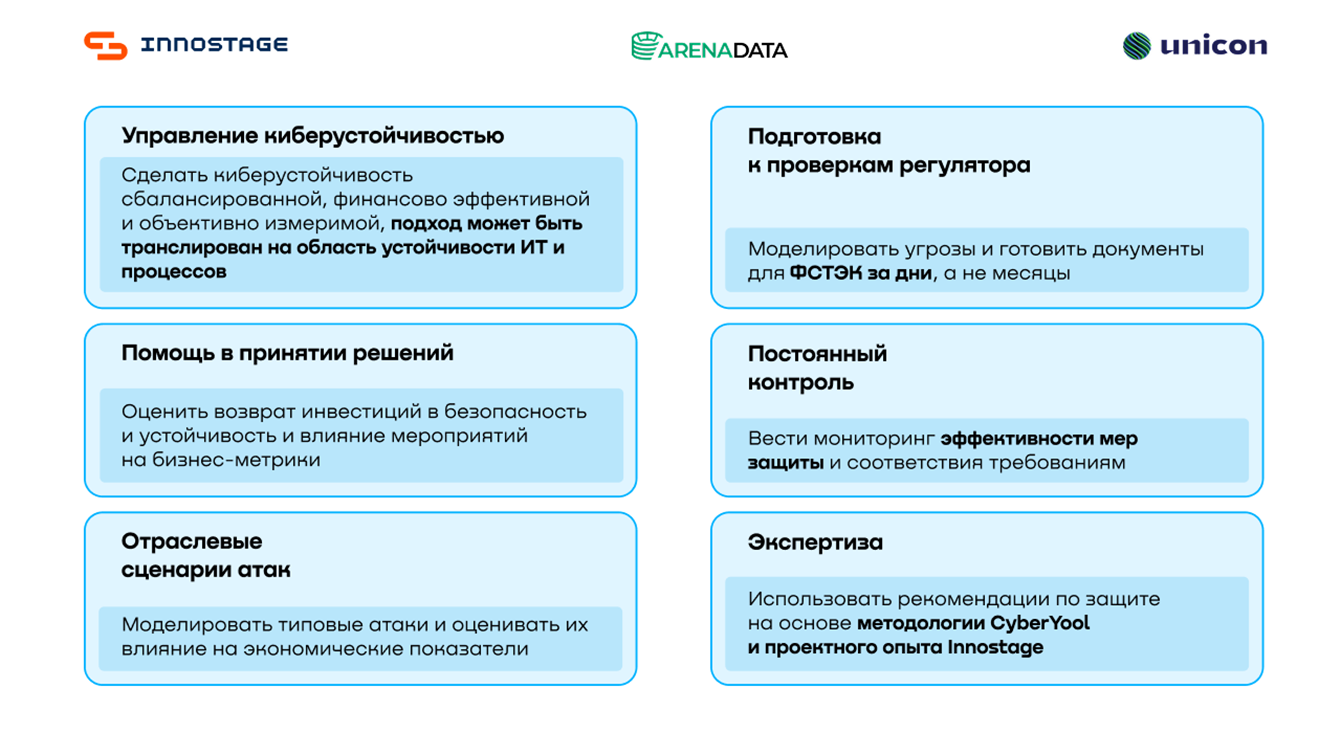 Рисунок 4. Ключевые функции Innostage Cardinal Platform