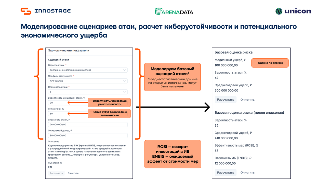 Рисунок 5. Моделирование сценариев атак, расчет киберустойчивости и потенциального экономического ущерба в Innostage Cardinal Platform