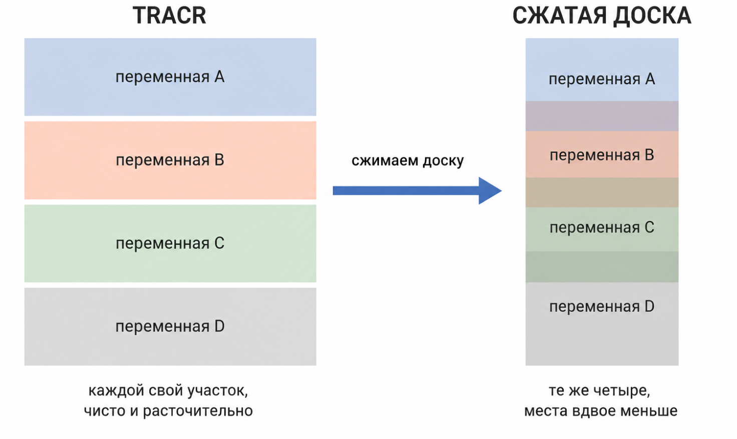 Суперпозиция возникает сама собой.