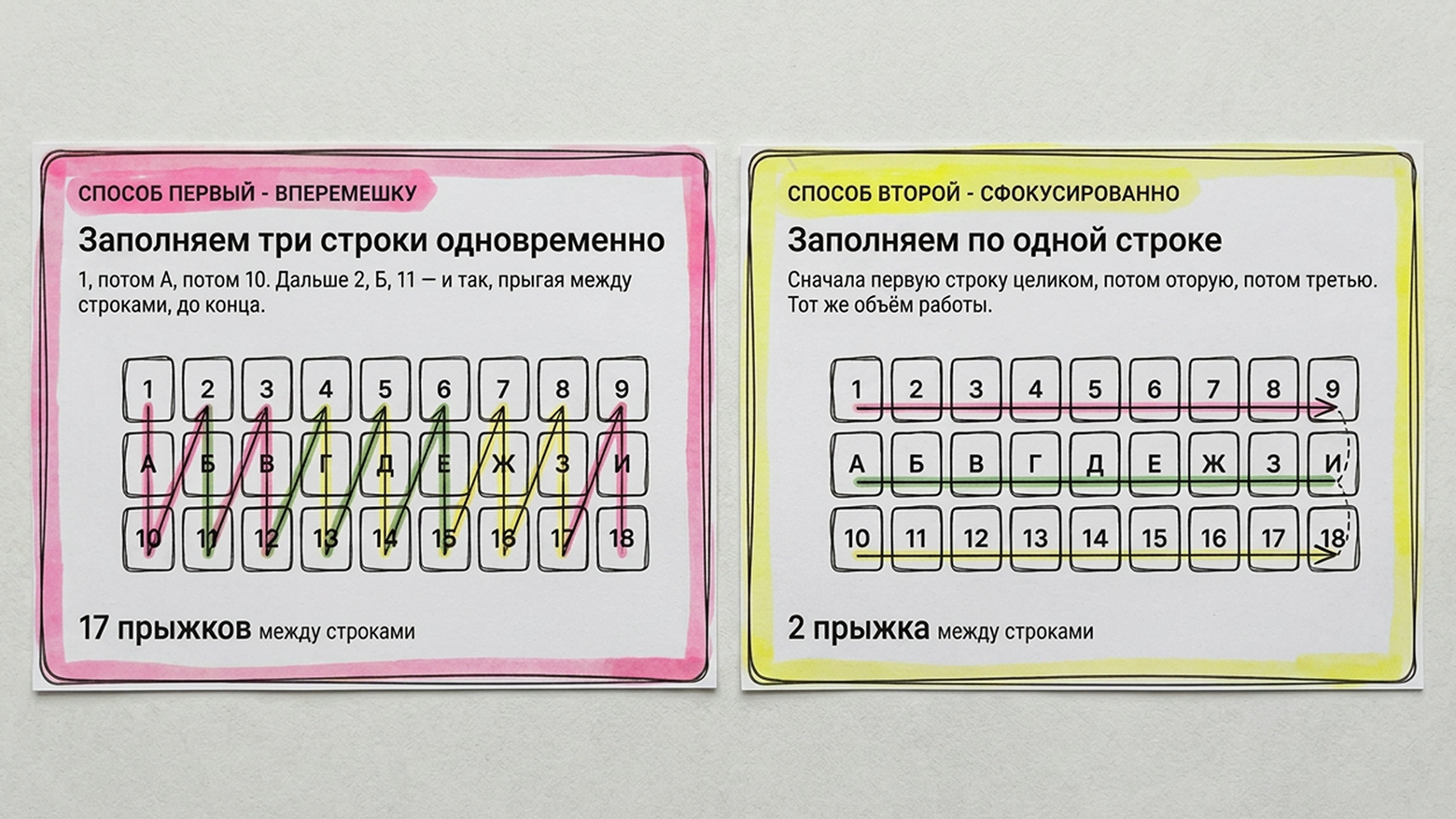 Нейросети ускоряют все, кроме вашего мозга: как я борюсь с ИИ-выгоранием - 7 Нейросети ускоряют все, кроме вашего мозга: как я борюсь с ИИ-выгоранием - 7