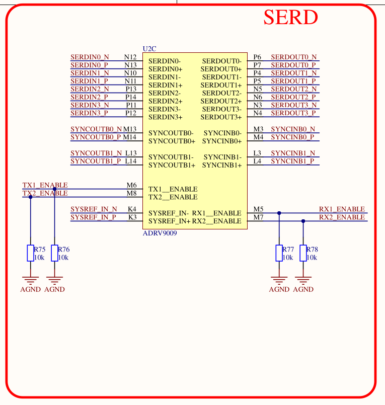 Подробный обзор модуля FMC ADRV9009 - 21 Подробный обзор модуля FMC ADRV9009 - 21