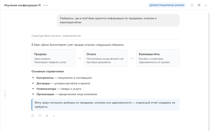 Краткая схема участков учета и основных объектов конфигурации.