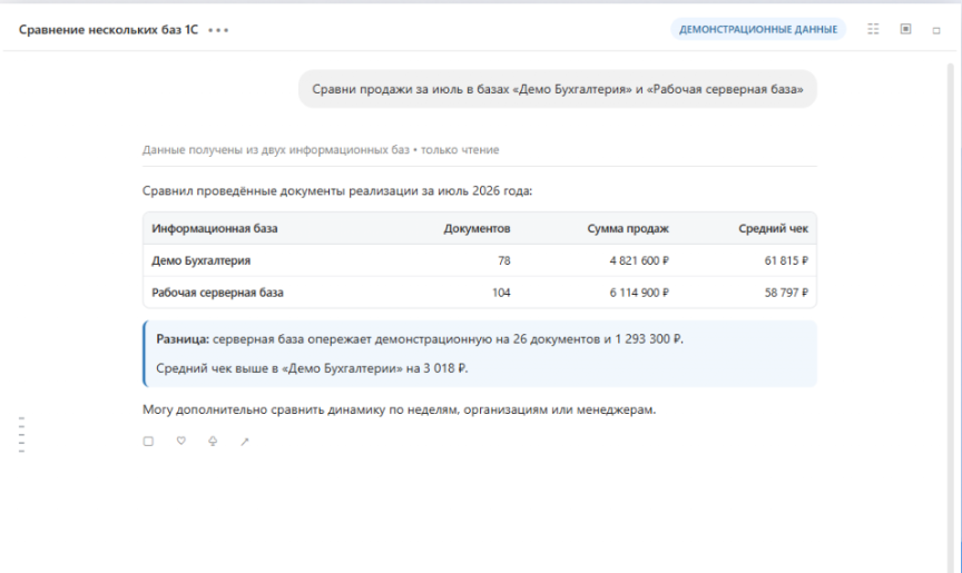 Сравнение показателей двух информационных баз.