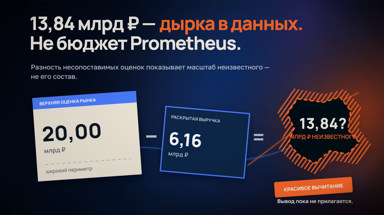 Куда пропали 14 млрд рынка observability? - 2 Куда пропали 14 млрд рынка observability? - 2