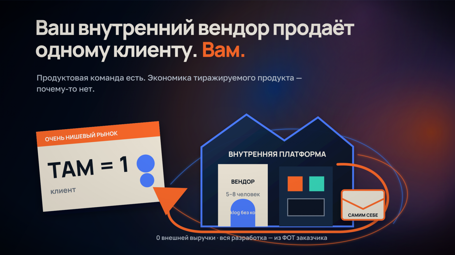 Куда пропали 14 млрд рынка observability? - 3 Куда пропали 14 млрд рынка observability? - 3