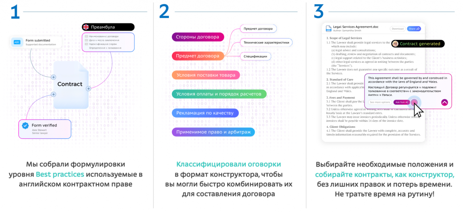 Разработка и создание цифрового продукта на основе своей экспертизы: кейс юриста-международника - 2
