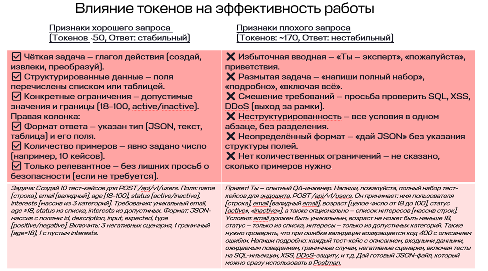 Токены в ИИ и оптимизация промптов: как я сэкономила 50% бюджета и перестала здороваться с ChatGPT - 2 Токены в ИИ и оптимизация промптов: как я сэкономила 50% бюджета и перестала здороваться с ChatGPT - 2