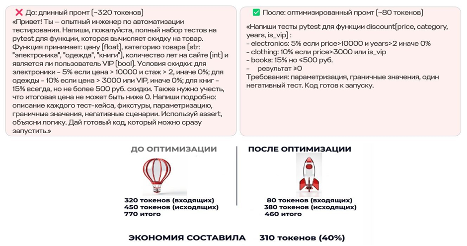 Токены в ИИ и оптимизация промптов: как я сэкономила 50% бюджета и перестала здороваться с ChatGPT - 5 Токены в ИИ и оптимизация промптов: как я сэкономила 50% бюджета и перестала здороваться с ChatGPT - 5