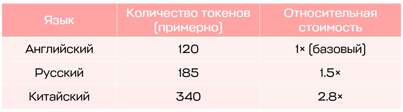 Токены в ИИ и оптимизация промптов: как я сэкономила 50% бюджета и перестала здороваться с ChatGPT - 1 Токены в ИИ и оптимизация промптов: как я сэкономила 50% бюджета и перестала здороваться с ChatGPT - 1