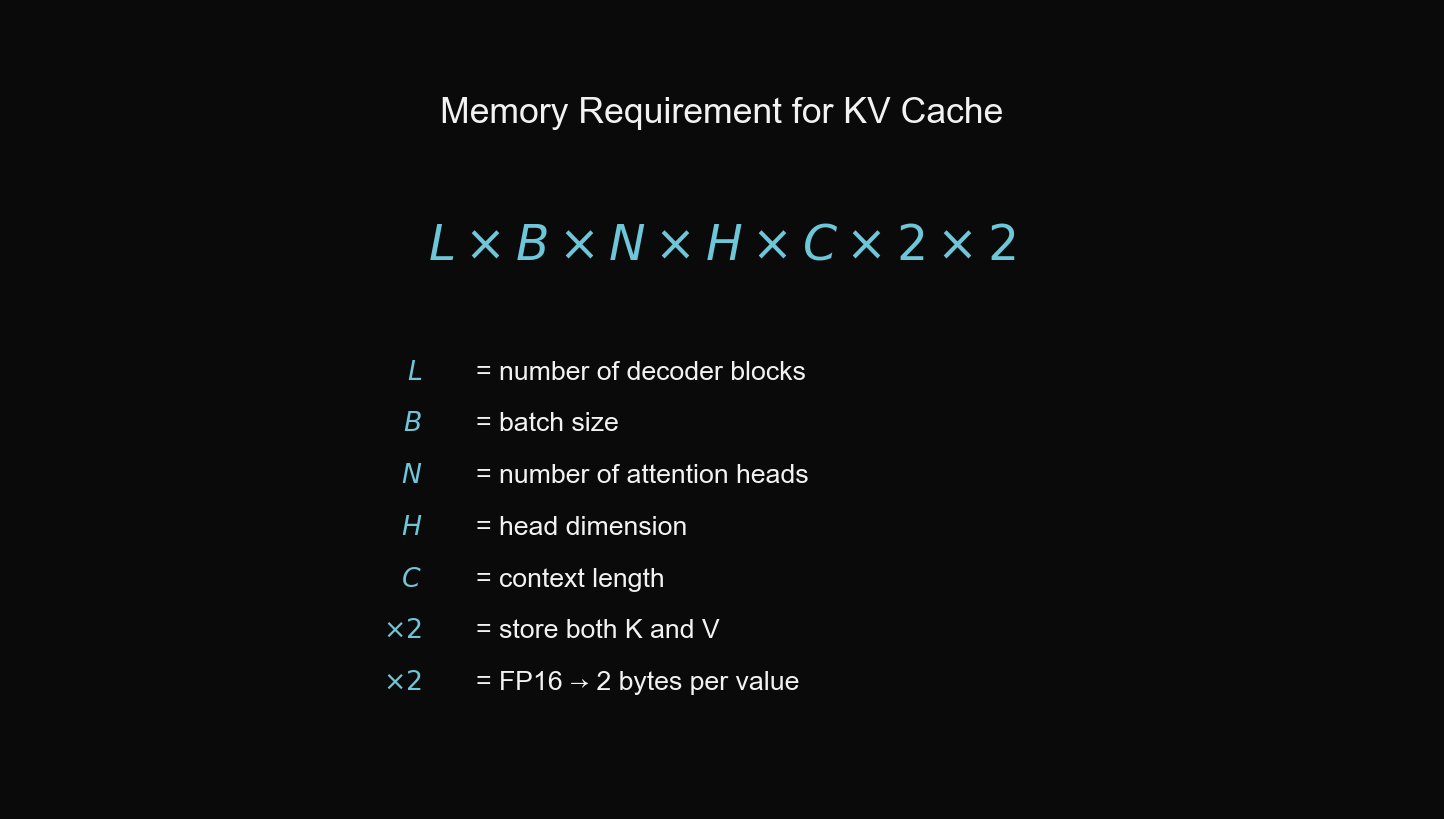 Формула памяти KV cache: L × B × N × H × C × 2 × 2