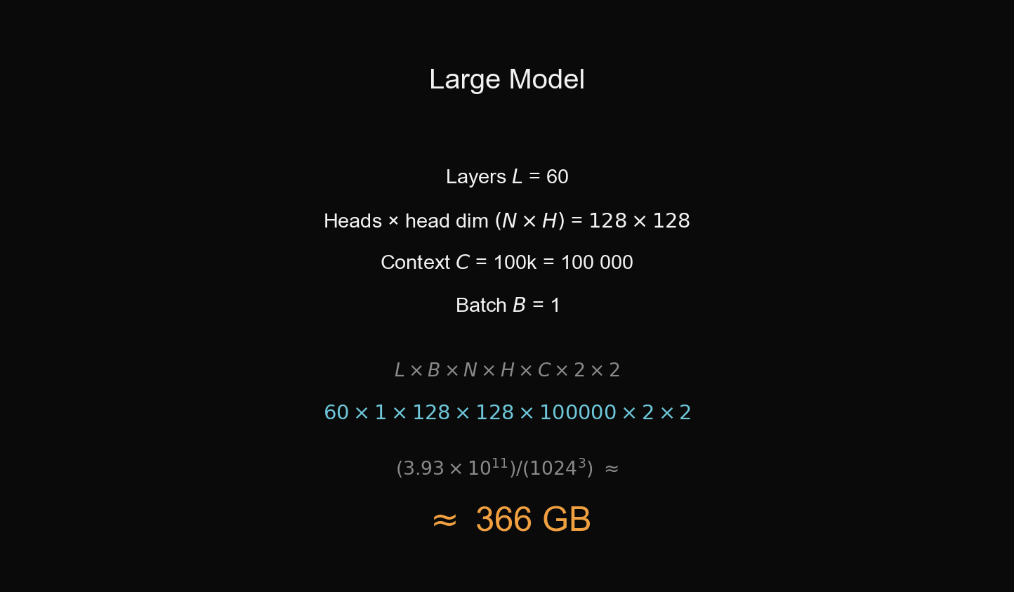 Large Model: 60 слоёв, dim 128×128, context 100k → ≈ 366 GB