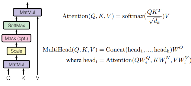 Формула self-attention из оригинальной статьи. Для attention необходимо вычислить Query / Key / Value. Формула self-attention из оригинальной статьи. Для attention необходимо вычислить Query / Key / Value.