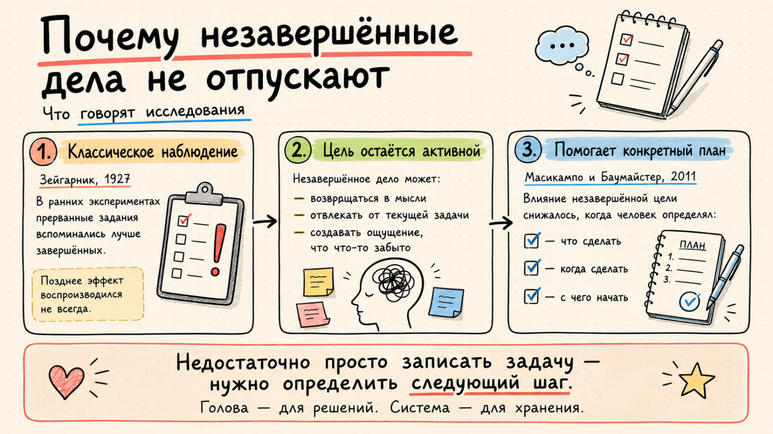 Доказательная база по переполнению инбокса мозга