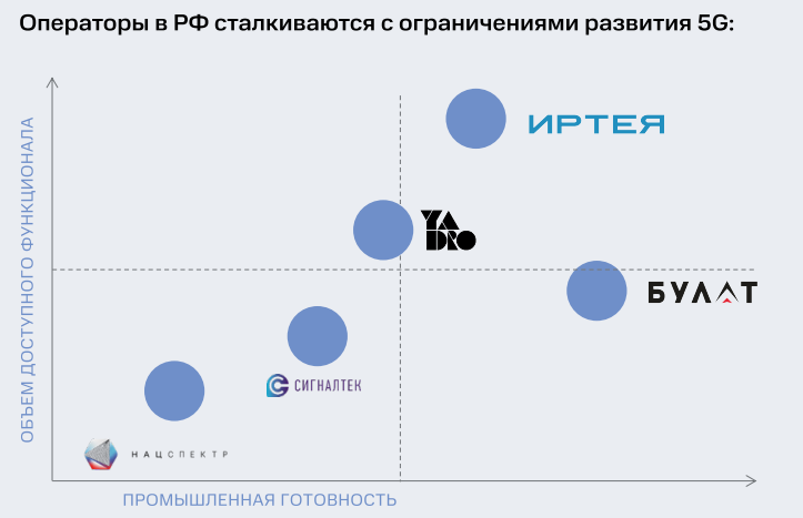 Почему 5G в России нельзя просто «включить»: частоты, базовые станции и цена перехода - 3 Почему 5G в России нельзя просто «включить»: частоты, базовые станции и цена перехода - 3