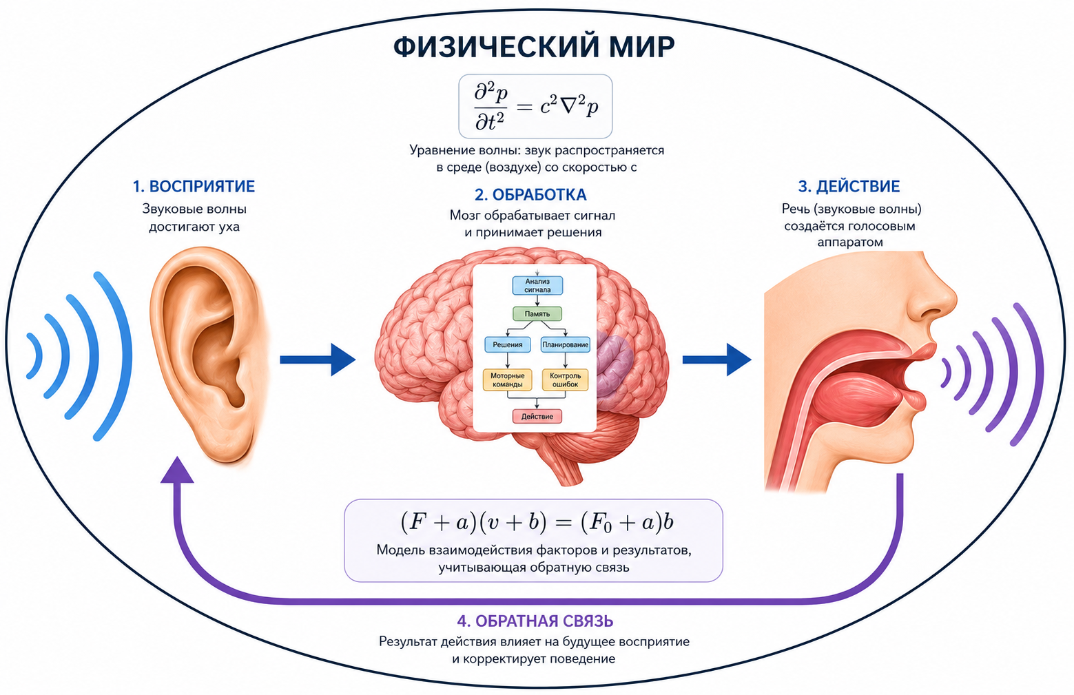 Возникновение сознания в результате распада бикамерального разума - 1 Возникновение сознания в результате распада бикамерального разума - 1