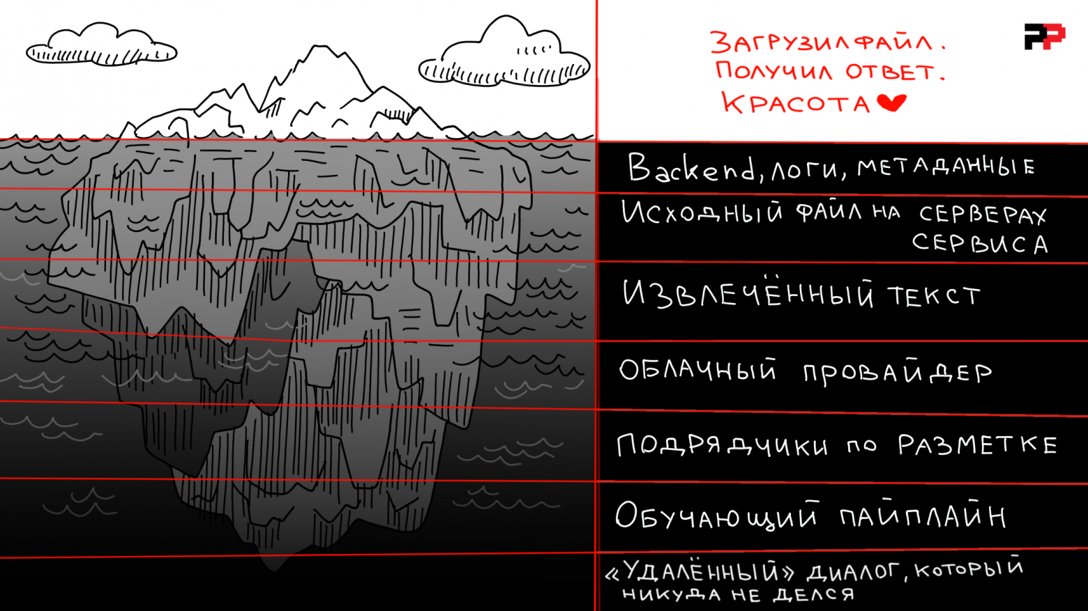Загрузил не тот файл в нейросеть — уволен. Как устроена безопасность данных в ИИ - 1 Загрузил не тот файл в нейросеть — уволен. Как устроена безопасность данных в ИИ - 1