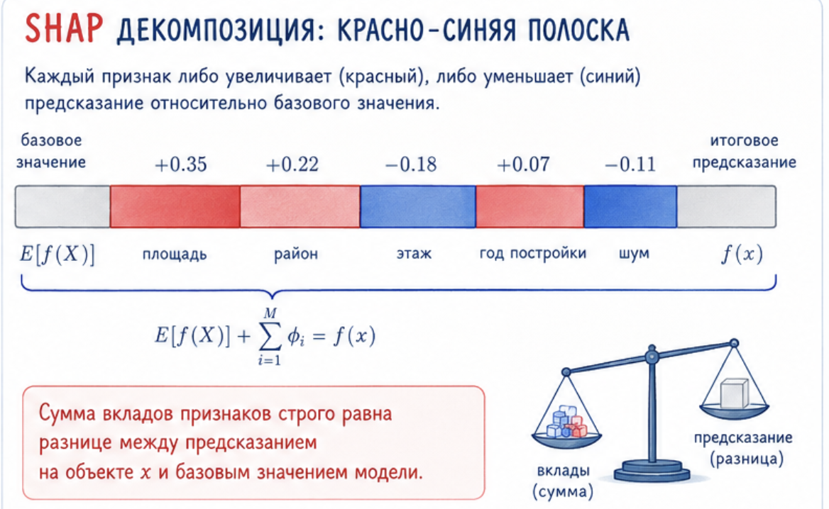 16 и ещё 1 причина знать SHAP - 12