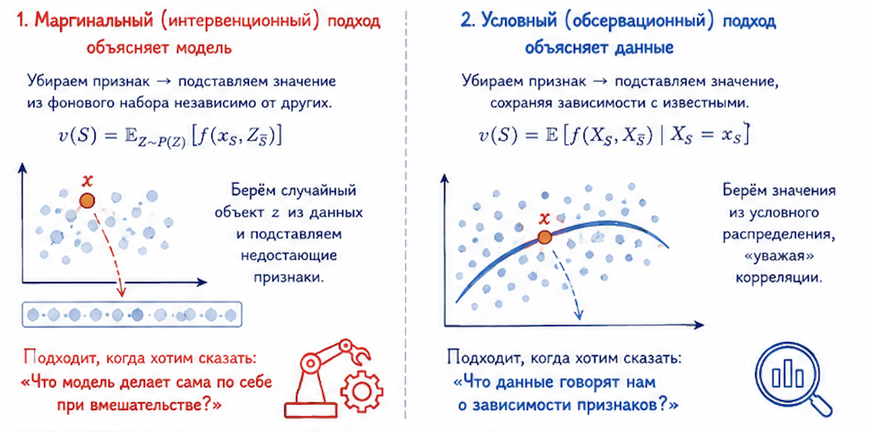 16 и ещё 1 причина знать SHAP - 44