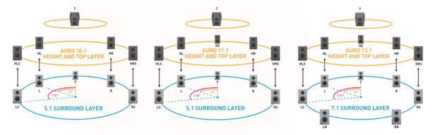 Auro-3D: как в обычном PCM прячут высотные каналы - 5 Auro-3D: как в обычном PCM прячут высотные каналы - 5