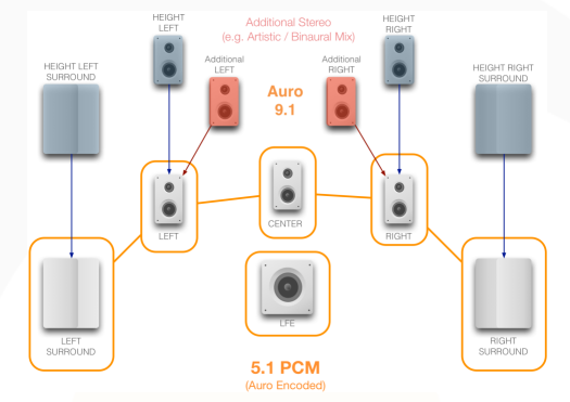 Auro-3D: как в обычном PCM прячут высотные каналы - 6 Auro-3D: как в обычном PCM прячут высотные каналы - 6