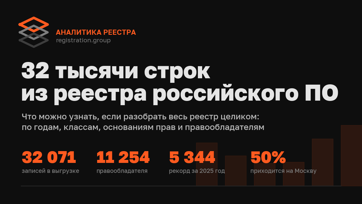 Что я узнала, когда выгрузила весь реестр российского ПО и проанализировала все 32 тысячи записей - 1 Что я узнала, когда выгрузила весь реестр российского ПО и проанализировала все 32 тысячи записей - 1