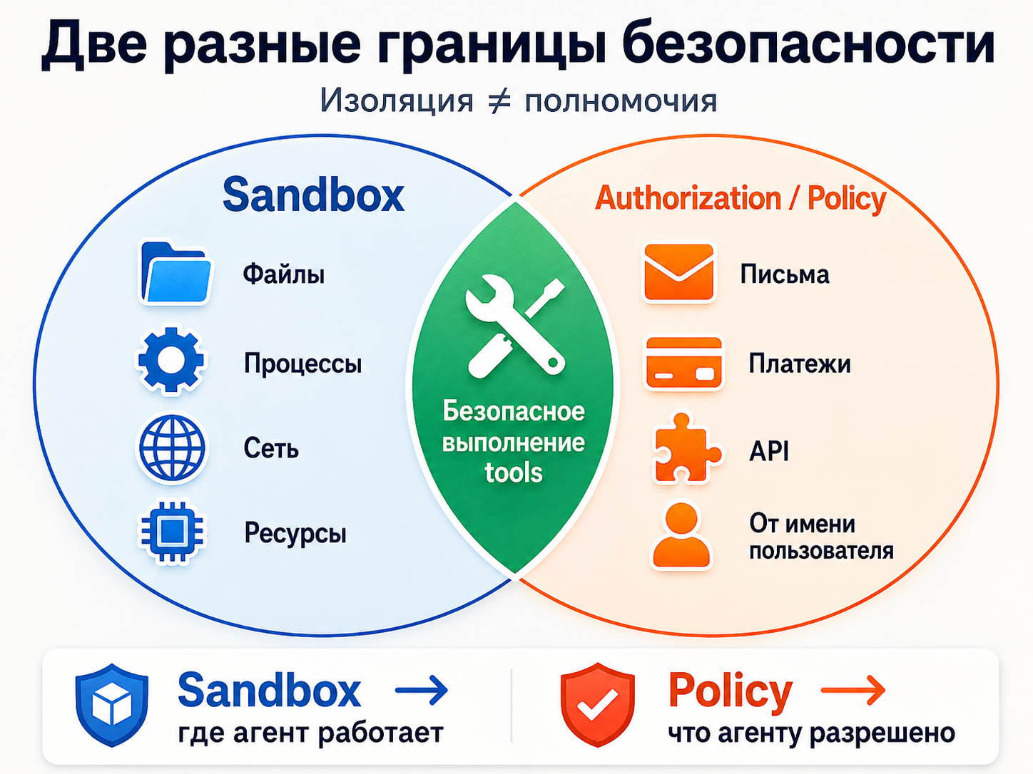 От болтливых LLM-агентов к управляемым системам - 12 От болтливых LLM-агентов к управляемым системам - 12