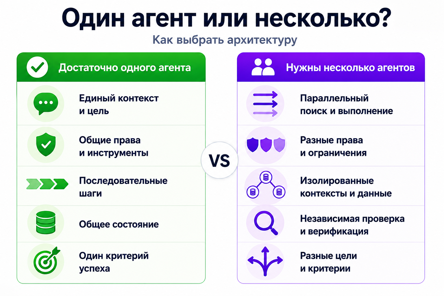От болтливых LLM-агентов к управляемым системам - 4 От болтливых LLM-агентов к управляемым системам - 4
