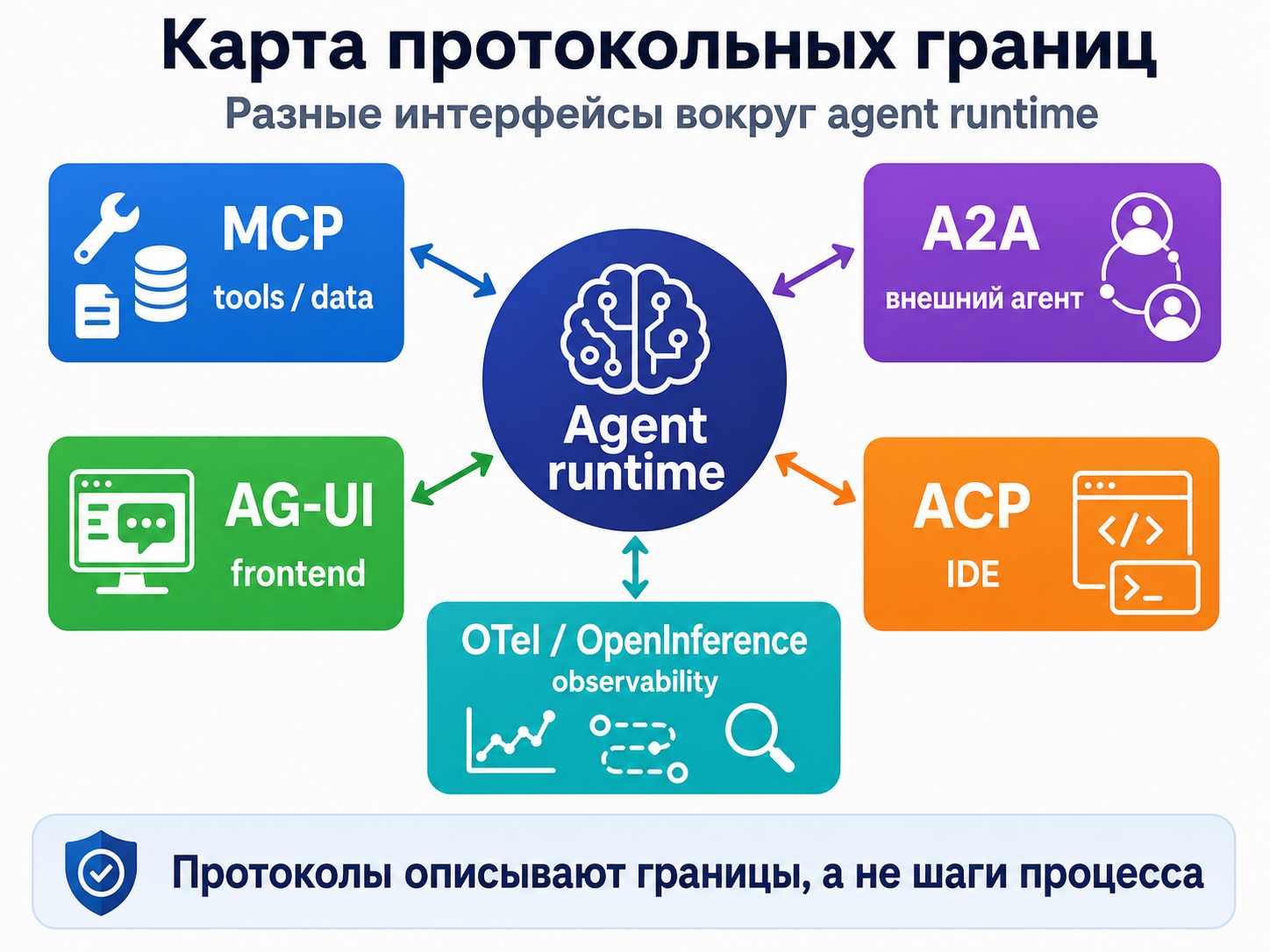 От болтливых LLM-агентов к управляемым системам - 9 От болтливых LLM-агентов к управляемым системам - 9