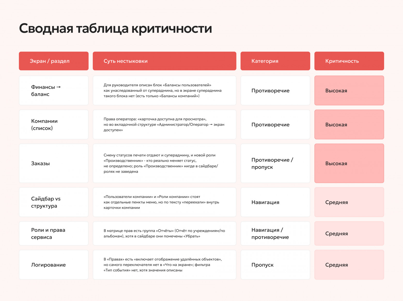 Автоматизация в отделе дизайна: опыт перестройки процессов - 3