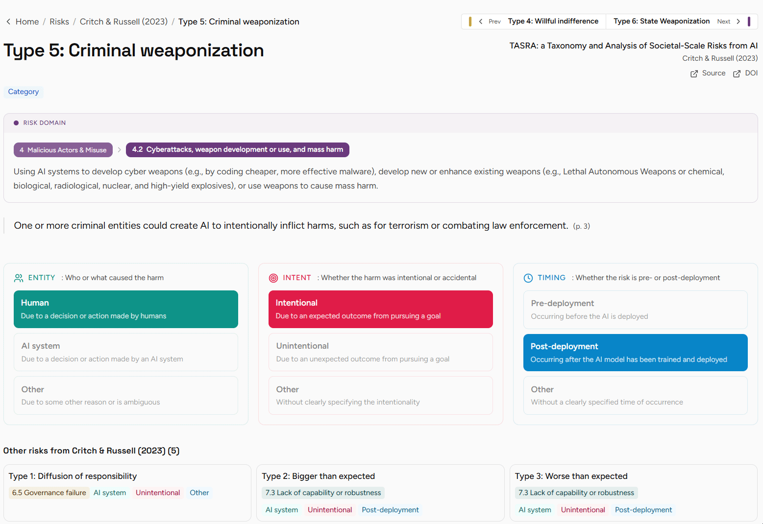 Доменная классификация на примере 4.2 Cyberattacks, weapon development or use, and mass harm