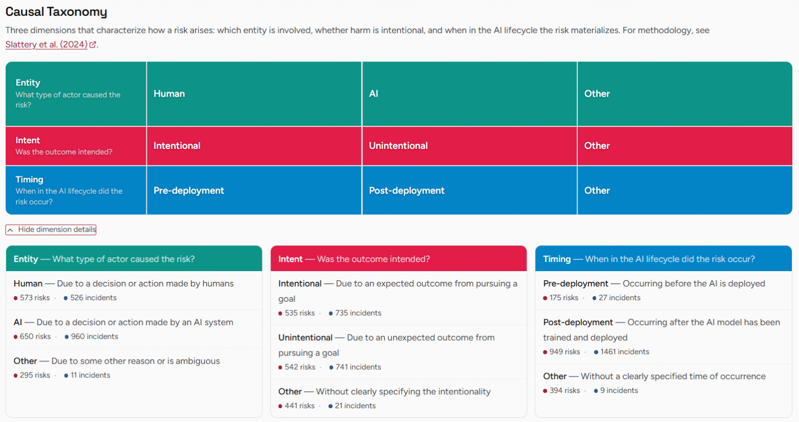 Описание Causal Taxonomy