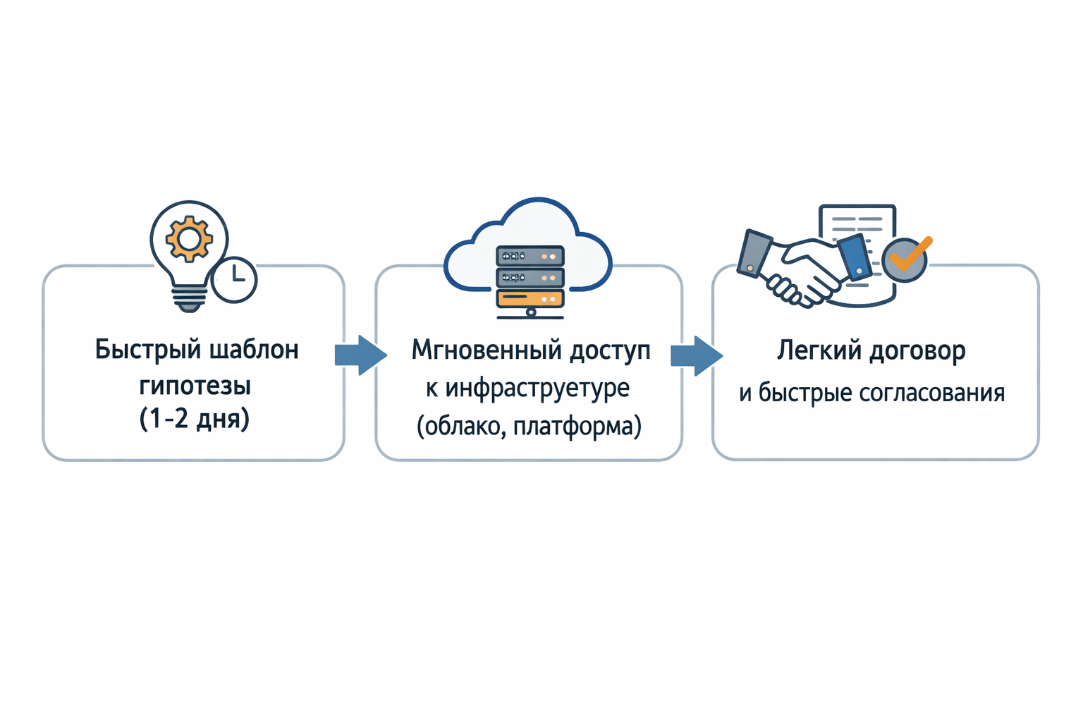 Как мы научились не тратить деньги на ненужные ИИ-проекты: 4 ошибки и 1 система, которая их исправляет - 1