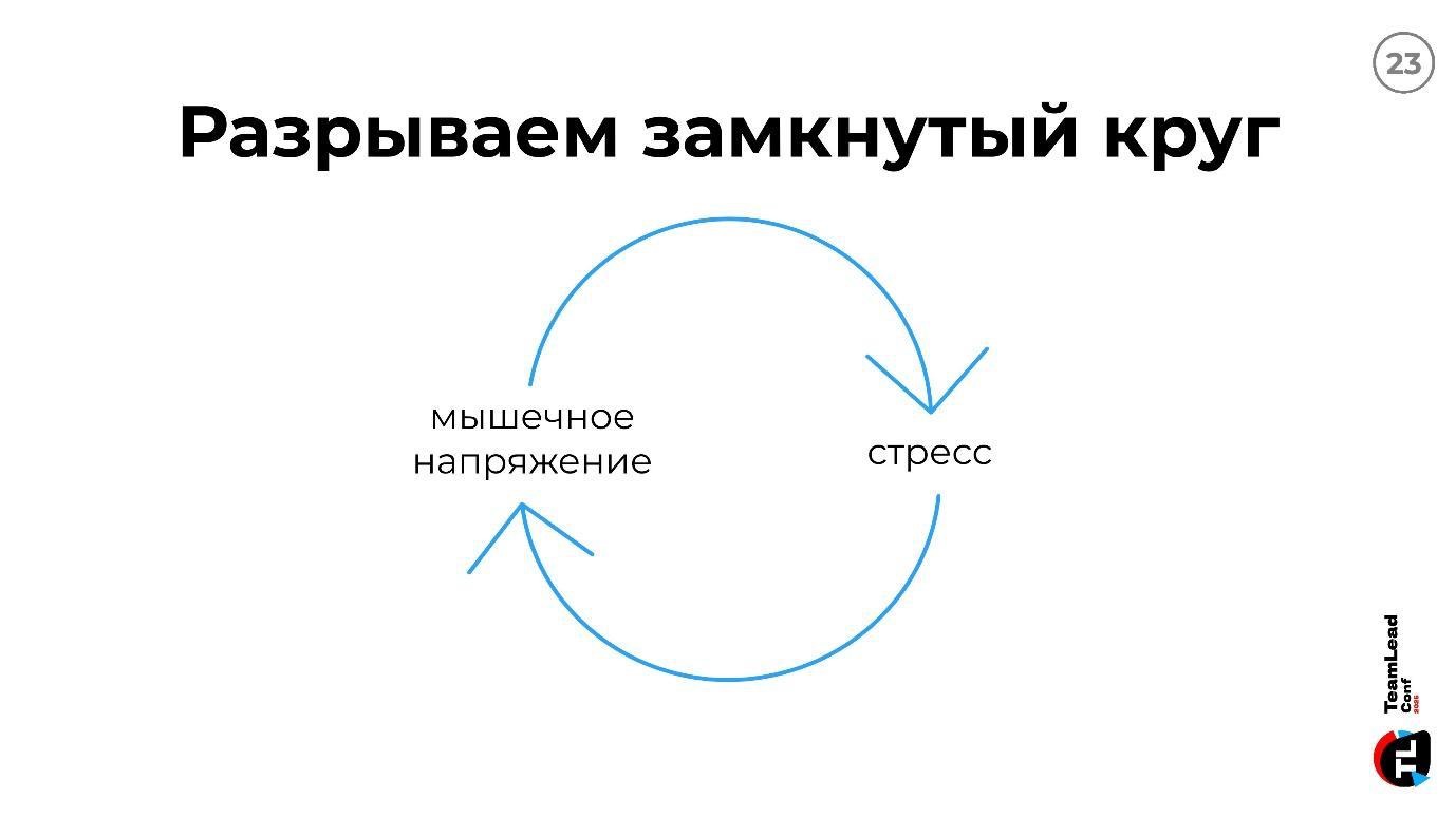 Как разгружать голову: четыре практики ментальной гигиены для тех, кто работает в постоянном стрессе - 8