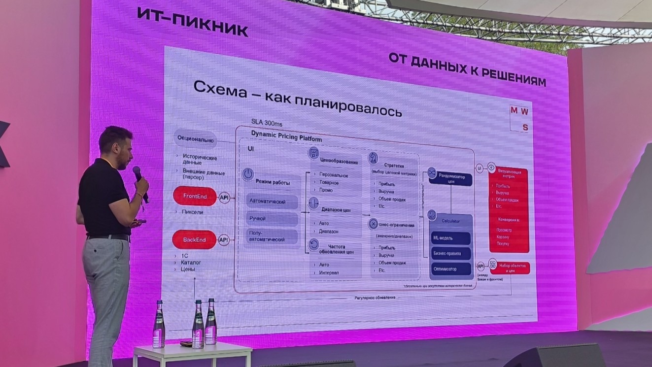 Выступление Сергея Кузнецова, руководителя разработки платформы рекомендаций и поиска MWS
