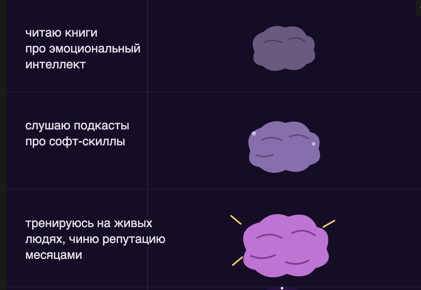 Приручить цифровых чертей: как я собрал тренажёр по софт-скиллам на LLM - 1 Приручить цифровых чертей: как я собрал тренажёр по софт-скиллам на LLM - 1