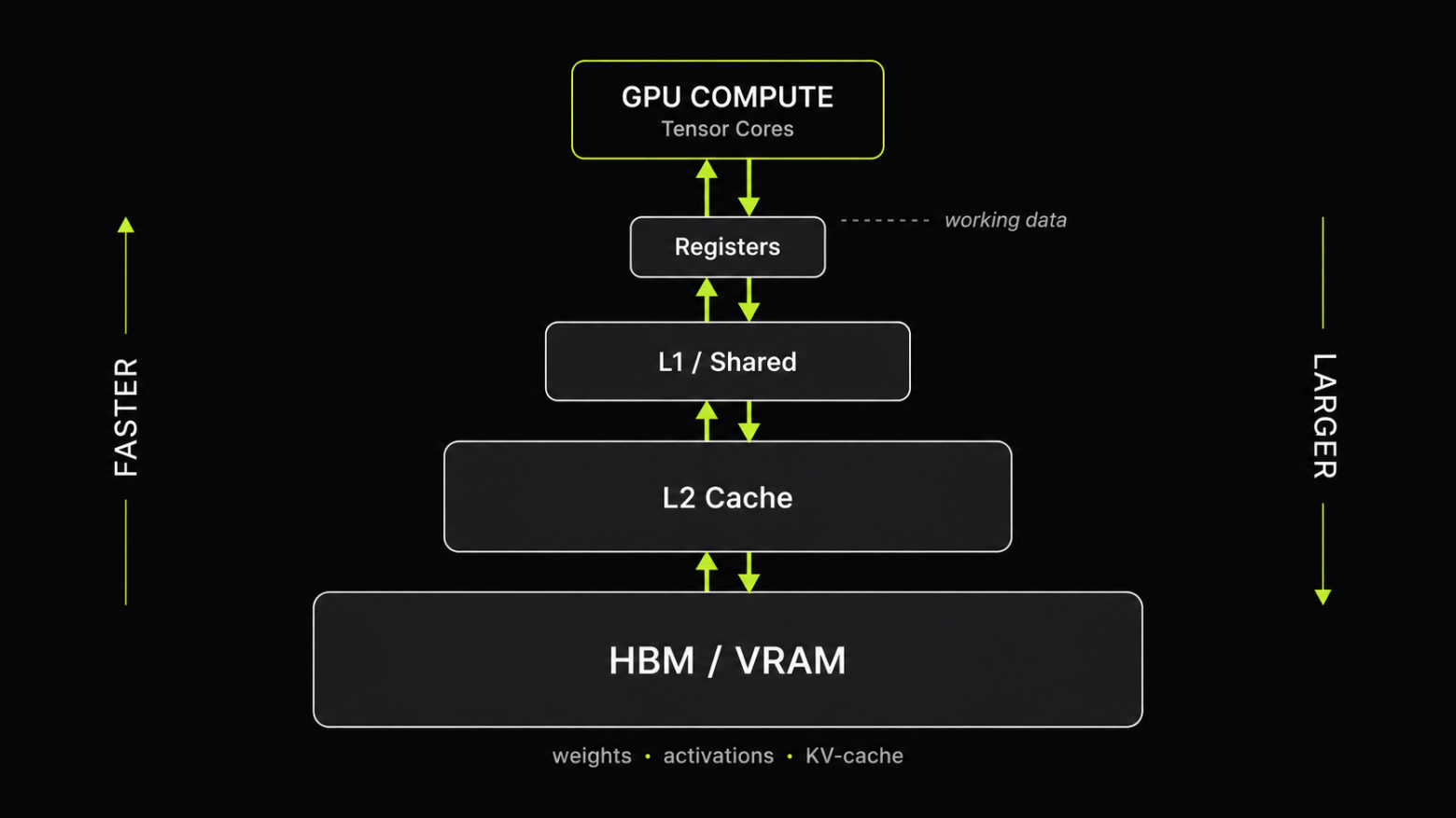 Устройство GPU памяти