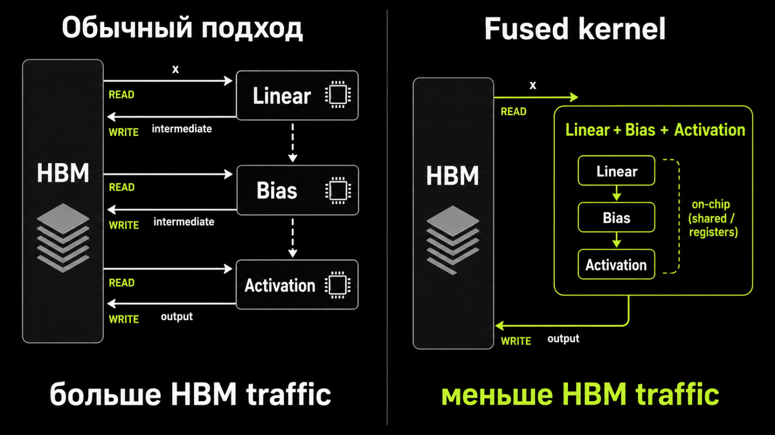 fused kernel