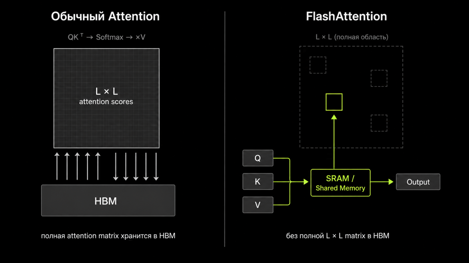 Flash Attention