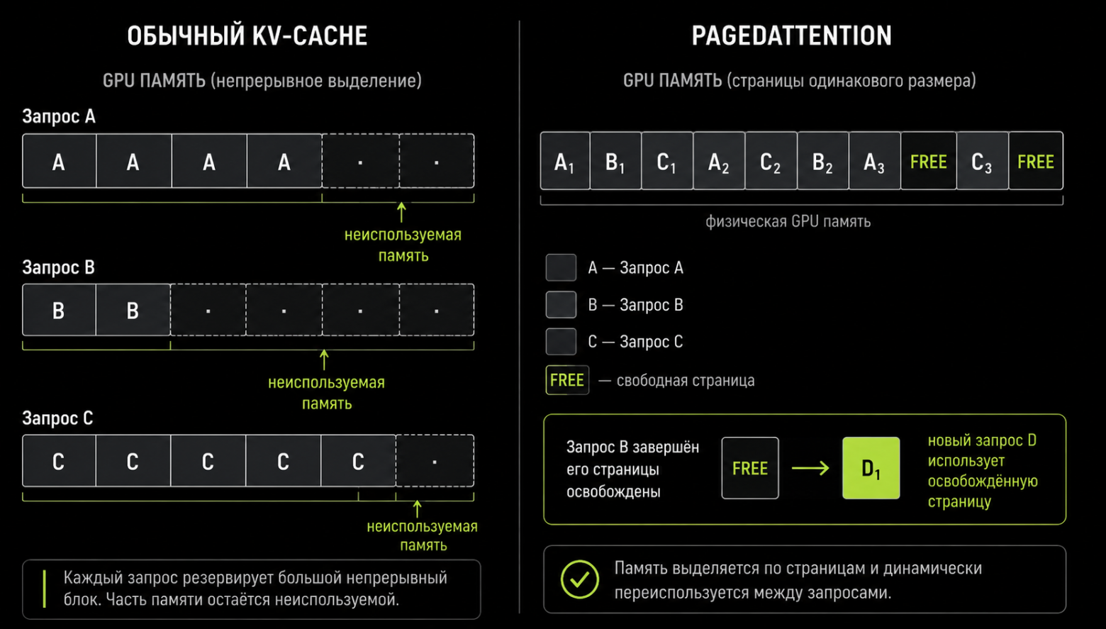 paged-attention scheme