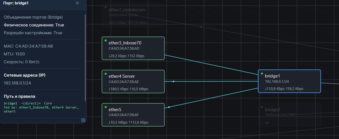 VLAN и одна старая мечта: как я начал делать Visual IDE для сетей - 4