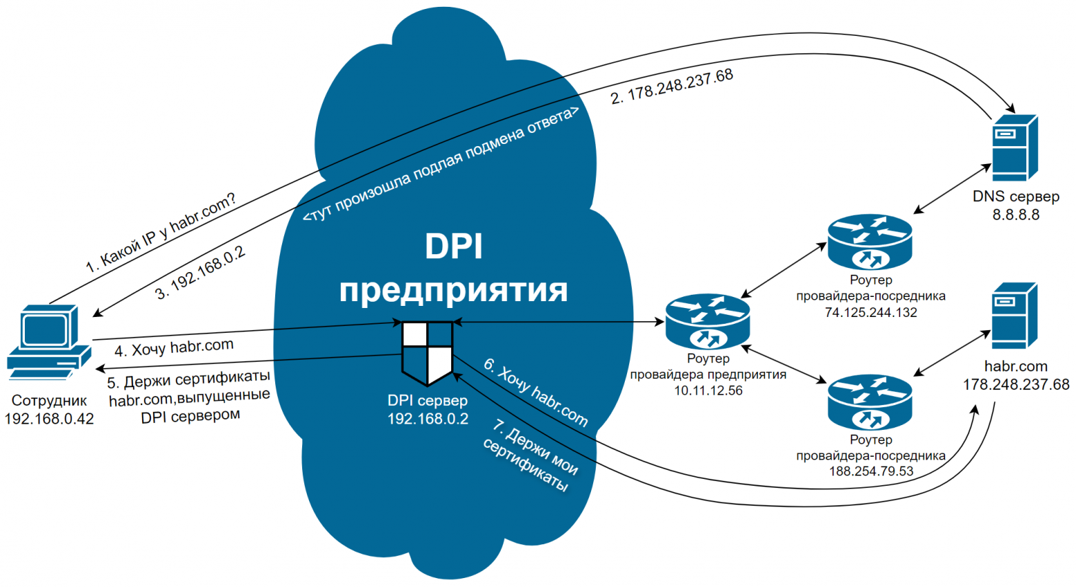 Как мы до интернета такого докатились - 13 Как мы до интернета такого докатились - 13