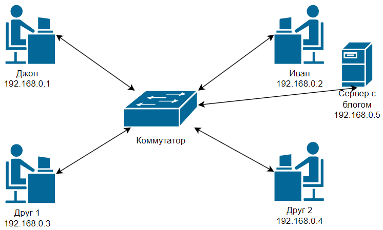 Как мы до интернета такого докатились - 3 Как мы до интернета такого докатились - 3