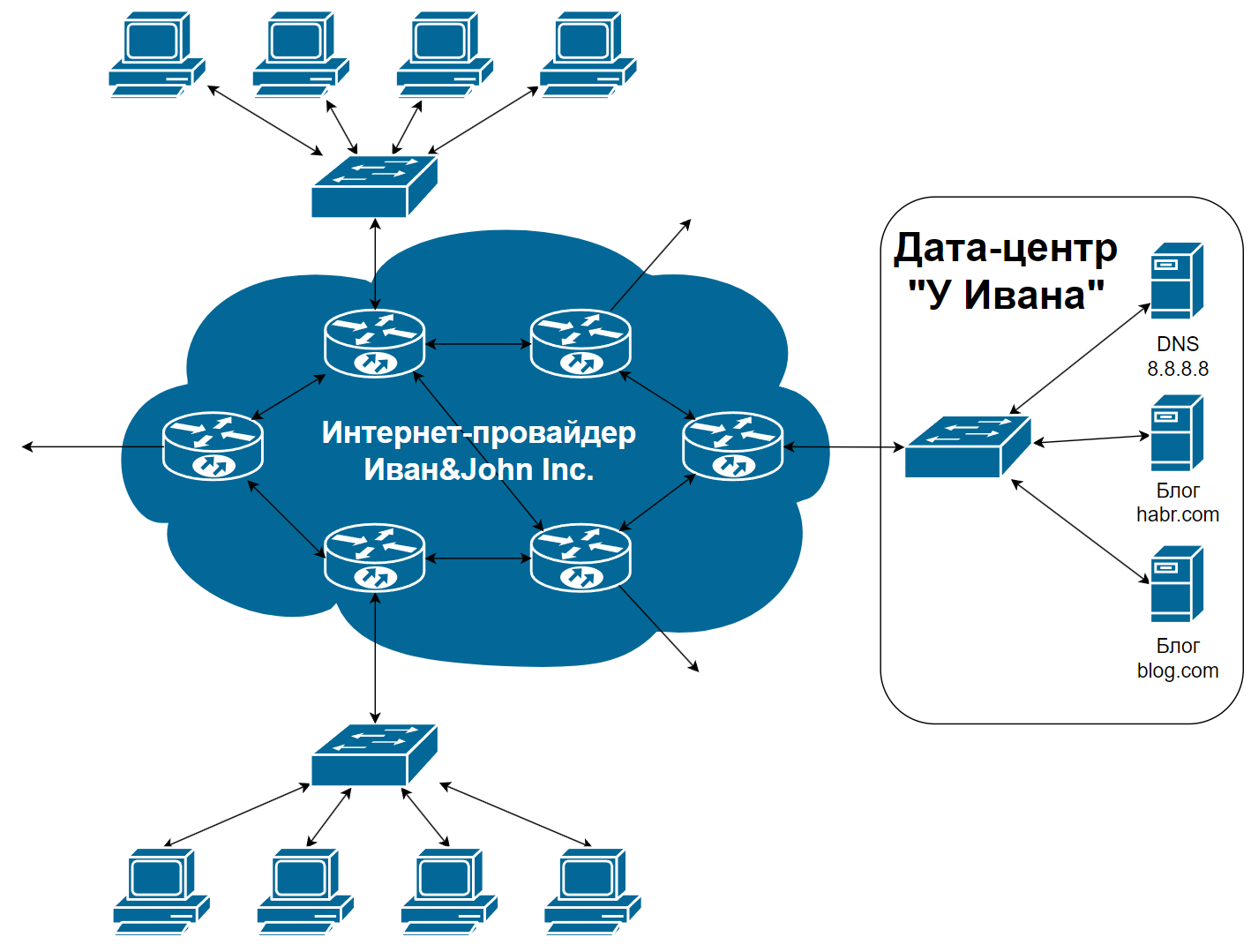 Как мы до интернета такого докатились - 6 Как мы до интернета такого докатились - 6