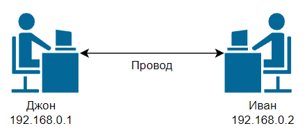 Как мы до интернета такого докатились - 1 Как мы до интернета такого докатились - 1