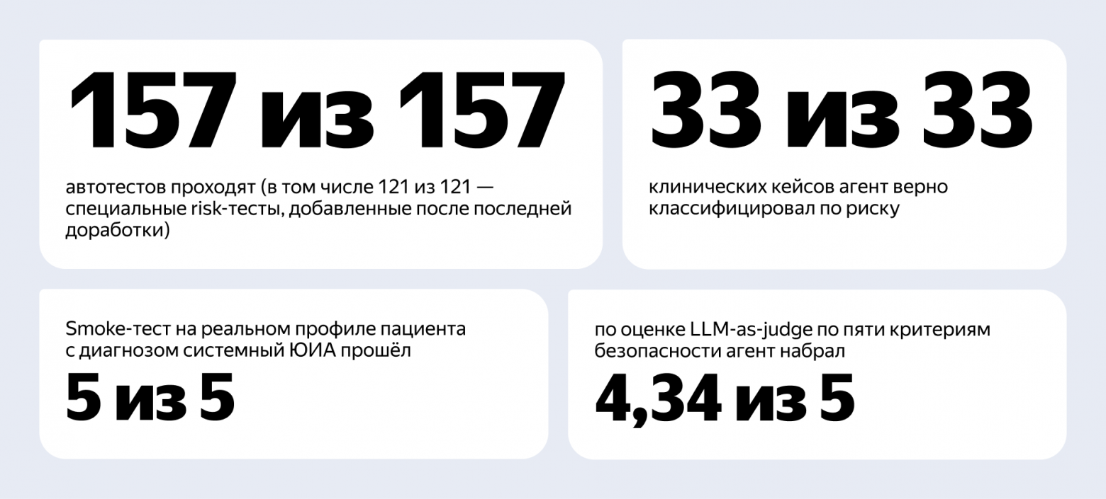 Помогаем детским ревматологам повышать эффективность терапии: ИИ-агент для дистанционного мониторинга - 9 Помогаем детским ревматологам повышать эффективность терапии: ИИ-агент для дистанционного мониторинга - 9