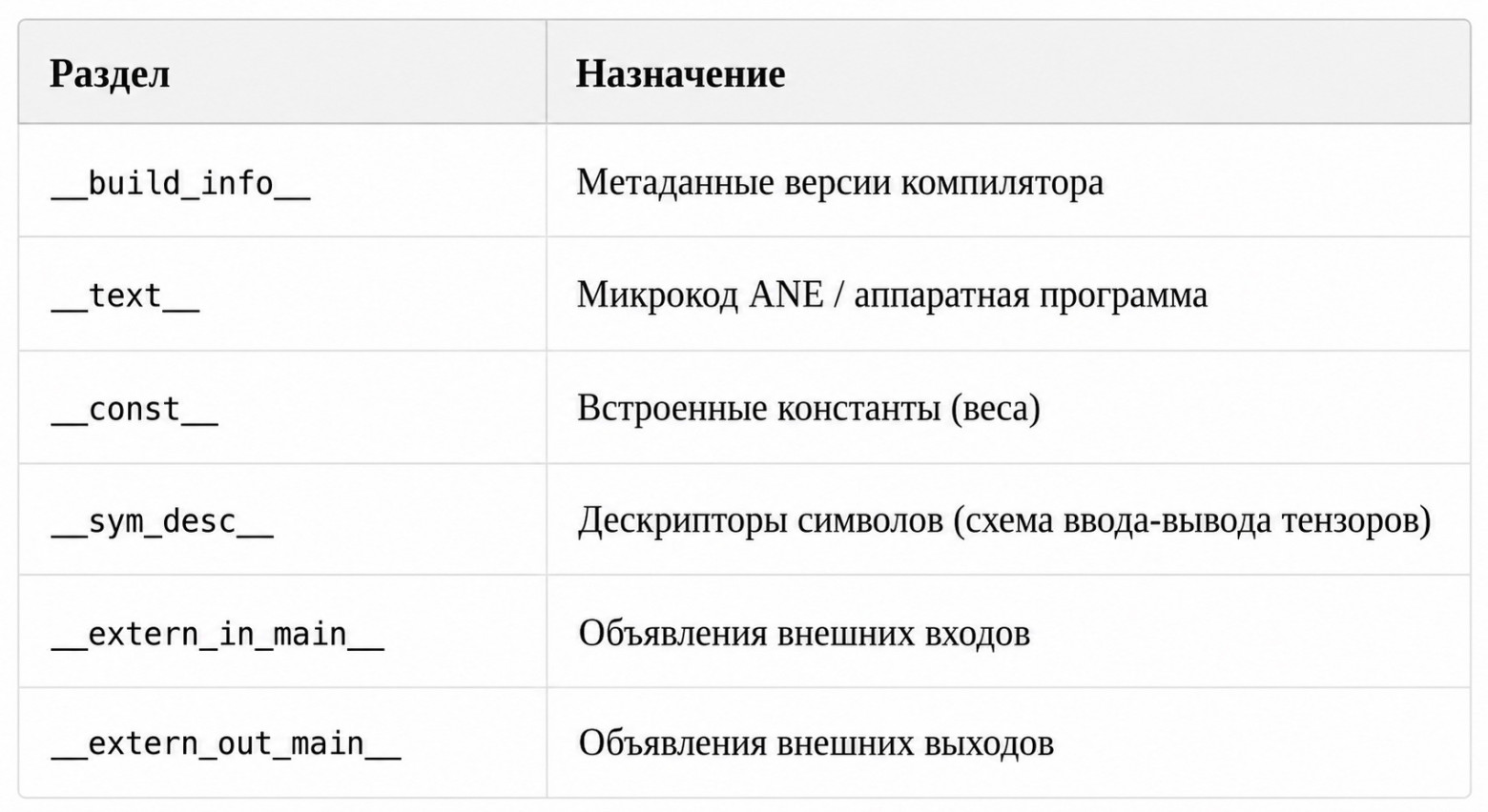 Внутри Apple Neural Engine в M4. Часть 1: реверс-инжиниринг - 3 Внутри Apple Neural Engine в M4. Часть 1: реверс-инжиниринг - 3