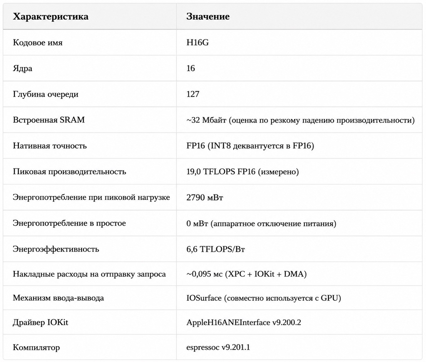 Внутри Apple Neural Engine в M4. Часть 1: реверс-инжиниринг - 4 Внутри Apple Neural Engine в M4. Часть 1: реверс-инжиниринг - 4