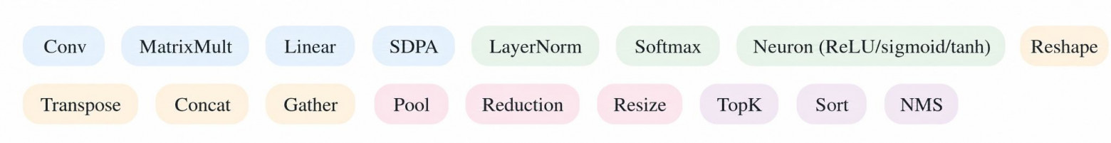 Внутри Apple Neural Engine в M4. Часть 1: реверс-инжиниринг - 5 Внутри Apple Neural Engine в M4. Часть 1: реверс-инжиниринг - 5